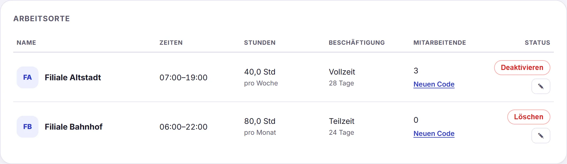 Der Einladungscode in der Zeile eines Arbeitsorts