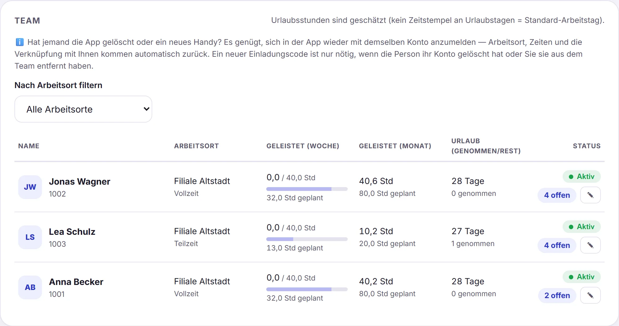 Die Teamliste